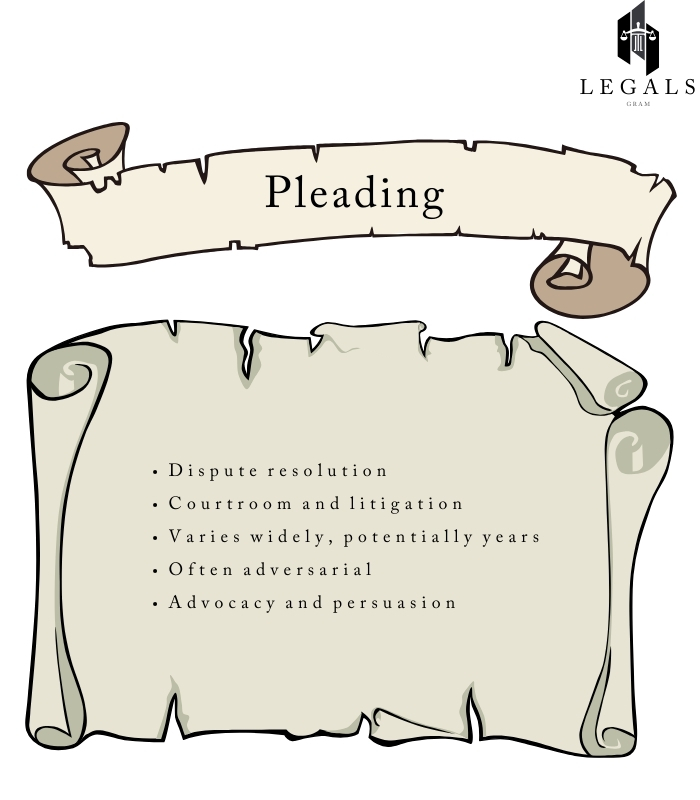 Pleading Pleading and Conveyancing
