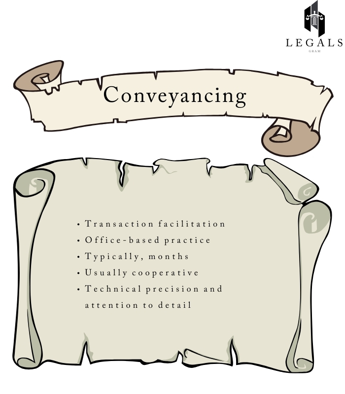 Conveyancing Pleading and Conveyancing