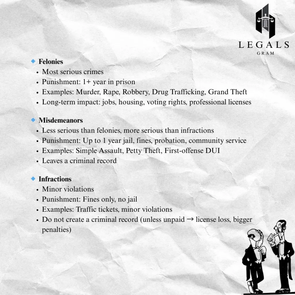 Types of Criminal Law Offenses