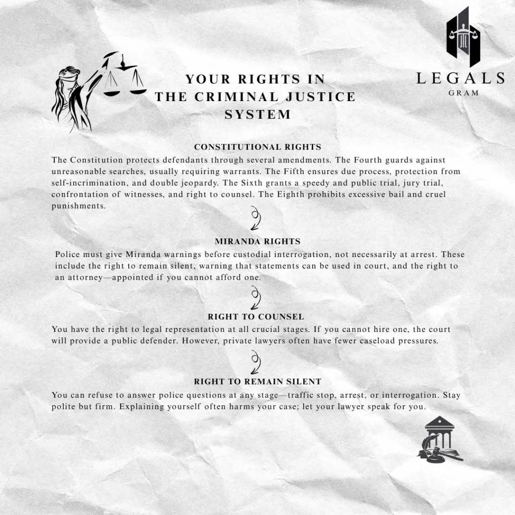 Your Rights in the Criminal Law Justice System