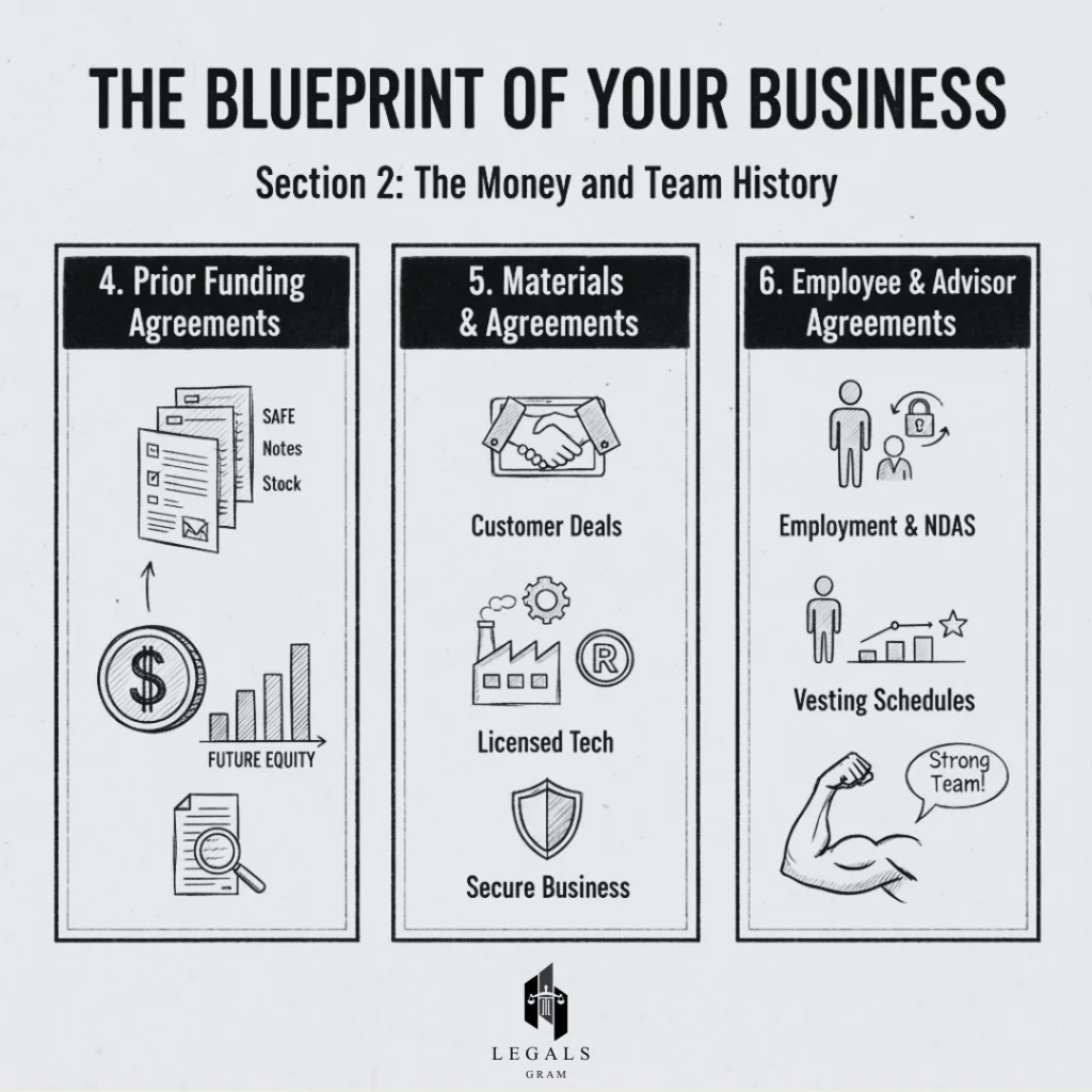Section 2 Investors Blueprint