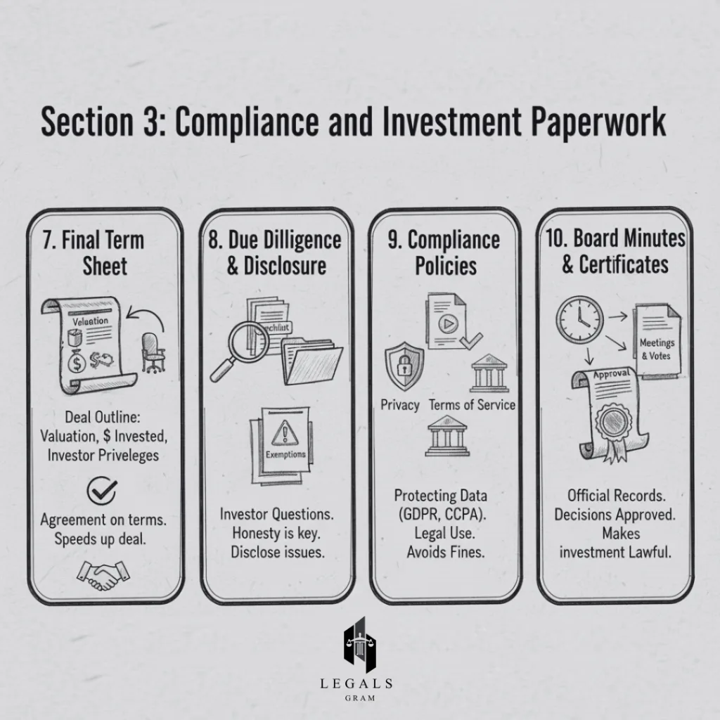 Section 3 Investors Blueprint